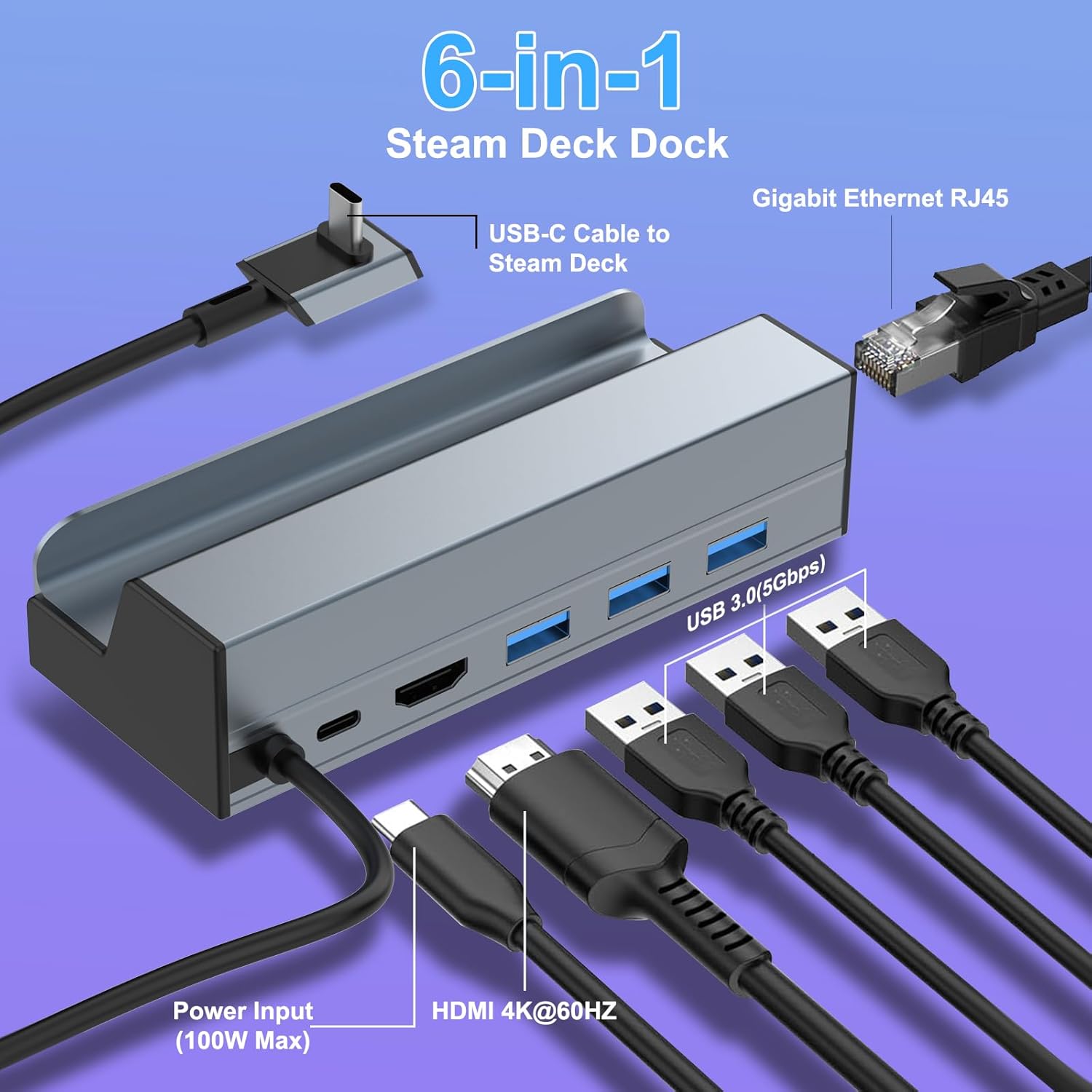 6 in 1 Handheld Docking station For Steam Deck Valve, Legion Go Consoles, Asus Ally, Msi Claw, Ipads - Image 6