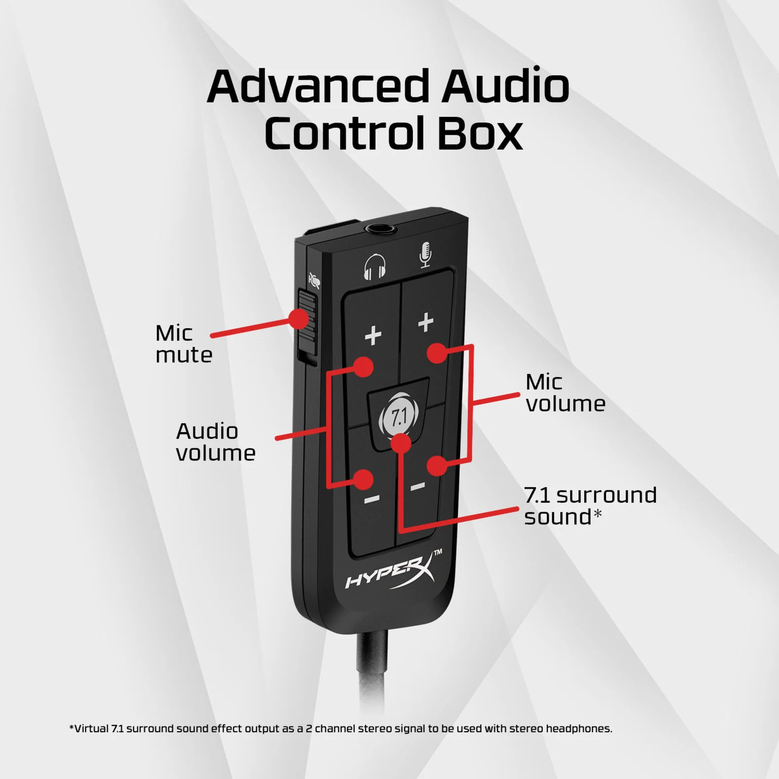 The audio control box of a pair of HyperX Cloud II wired headphones viewed from an isometric angle labeled to point out the functions of each button.